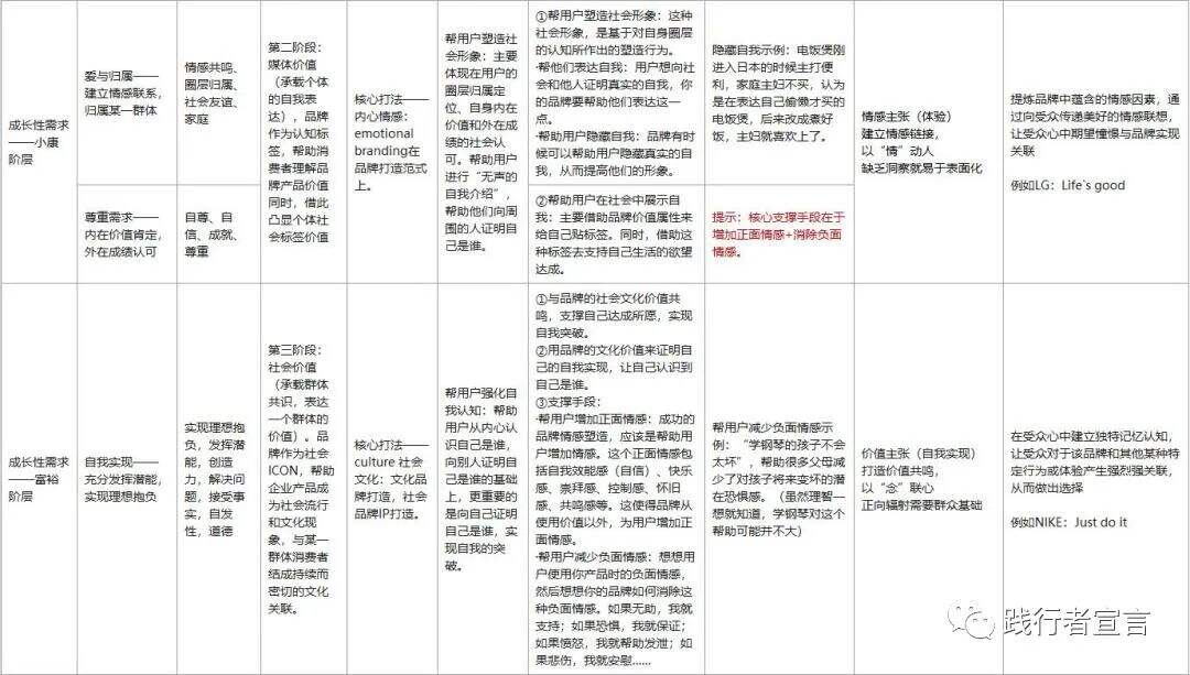 广告人干货库 品牌的核心价值,你真的理解了吗?-广告人干货库