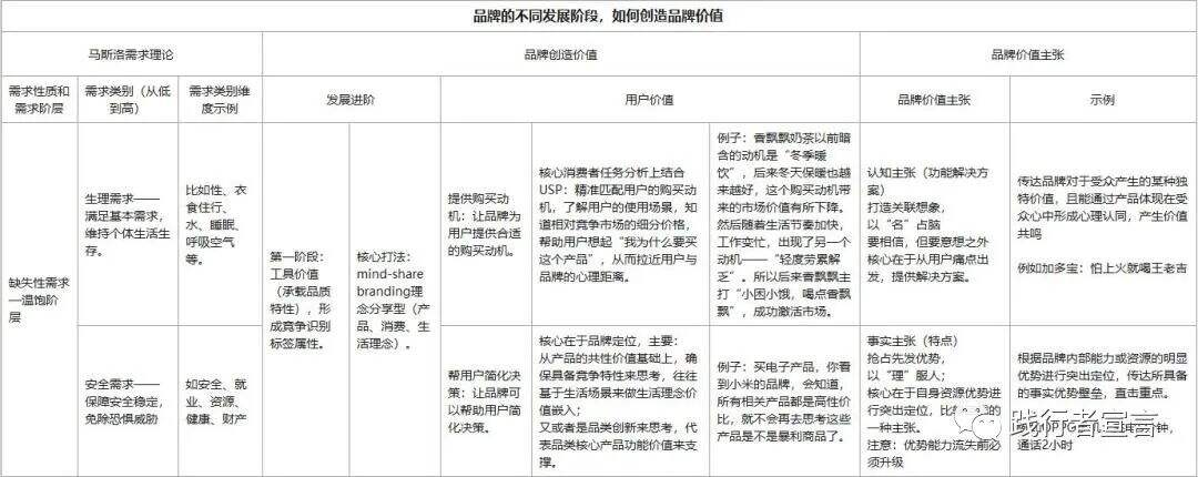 广告人干货库 品牌的核心价值,你真的理解了吗?-广告人干货库