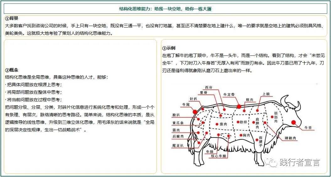 广告人干货库 高手思维 | 牛逼的人生必须具备5+5底层思维能力-广告人干货库