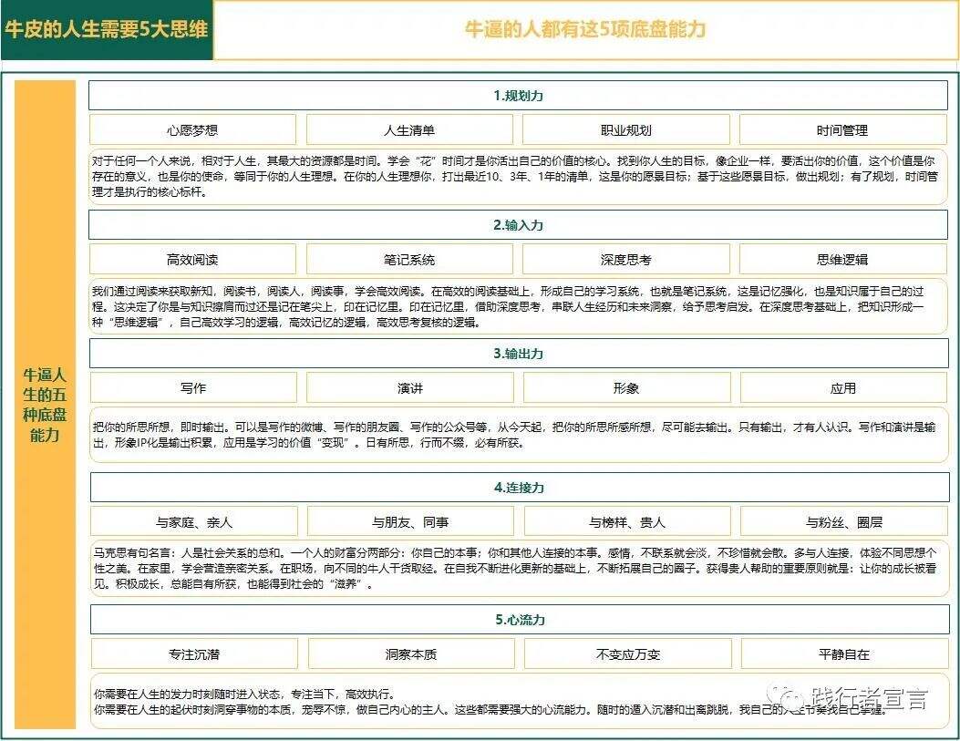 高手思维 | 牛逼的人生必须具备5+5底层思维能力-广告人干货库