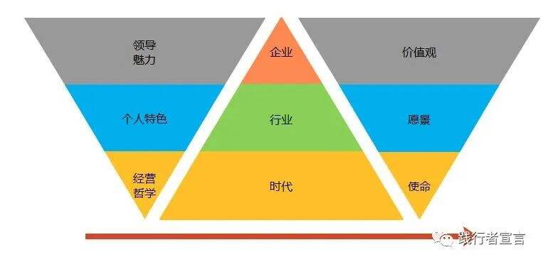 广告人干货库 在中国,如何看企业家的品牌事业?-广告人干货库