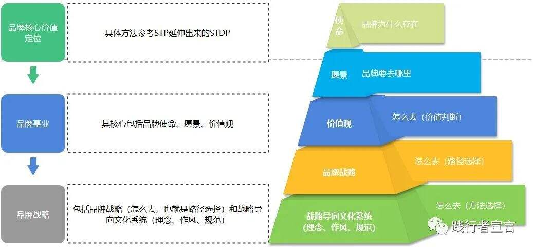 广告人干货库 在中国,如何看企业家的品牌事业?-广告人干货库