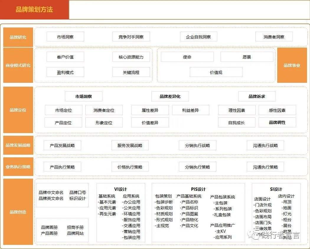 广告人干货库 在中国,如何看企业家的品牌事业?-广告人干货库