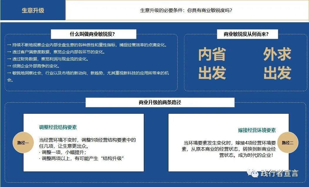 广告人干货库 商业模式设计之新时代下的商业模式如何升级?-广告人干货库