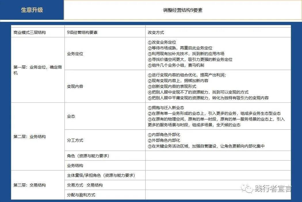 广告人干货库 商业模式设计之新时代下的商业模式如何升级?-广告人干货库