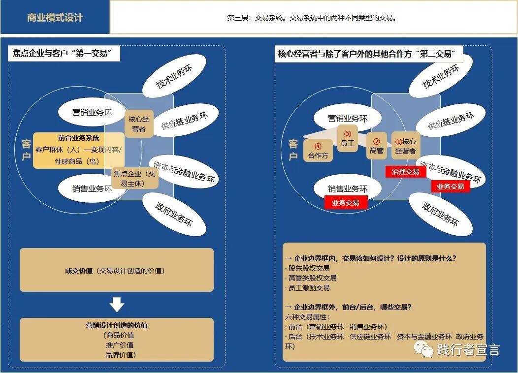 广告人干货库 商业模式设计之可盈利体制(下)-广告人干货库