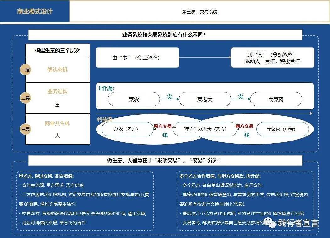广告人干货库 商业模式设计之可盈利体制(下)-广告人干货库