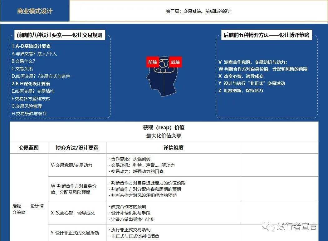 广告人干货库 商业模式设计之可盈利体制(下)-广告人干货库