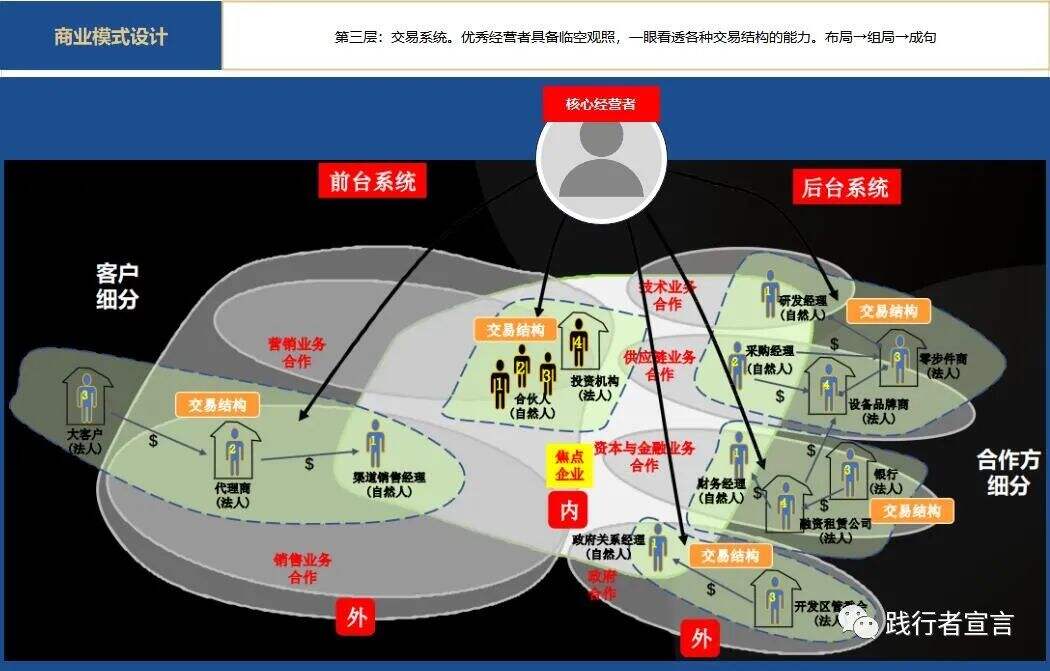 广告人干货库 商业模式设计之可盈利体制(下)-广告人干货库