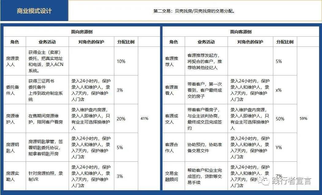 广告人干货库 商业模式设计之可盈利体制(下)-广告人干货库