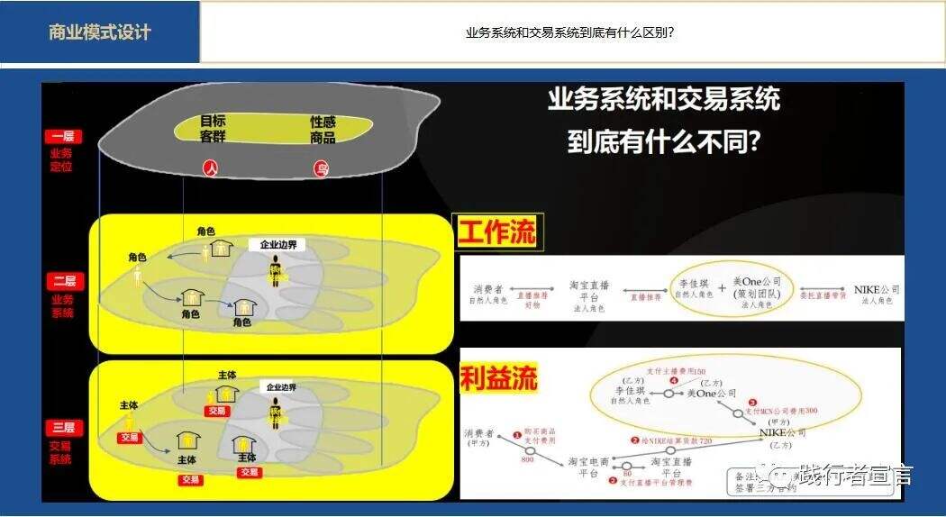广告人干货库 商业模式设计之可盈利体制(下)-广告人干货库
