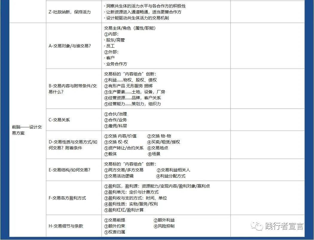 广告人干货库 商业模式设计之可盈利体制(下)-广告人干货库
