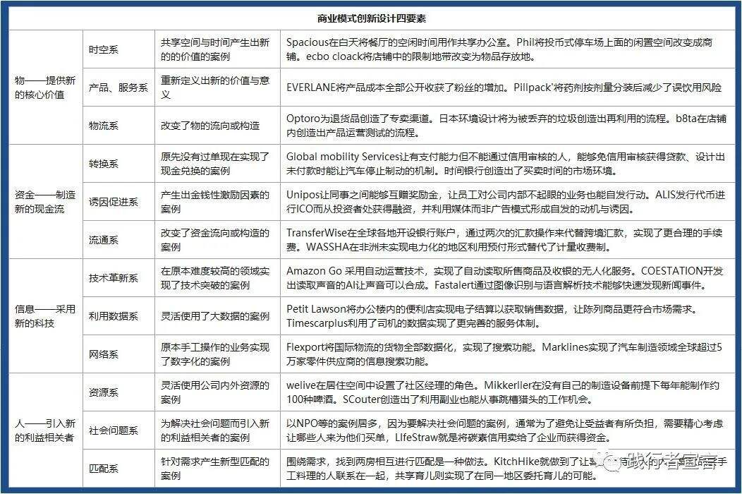 广告人干货库 商业模式设计之可盈利体制(上)-广告人干货库