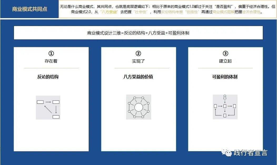 广告人干货库 商业模式设计之可盈利体制(上)-广告人干货库