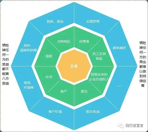 广告人干货库 商业模式设计之可盈利体制(上)-广告人干货库