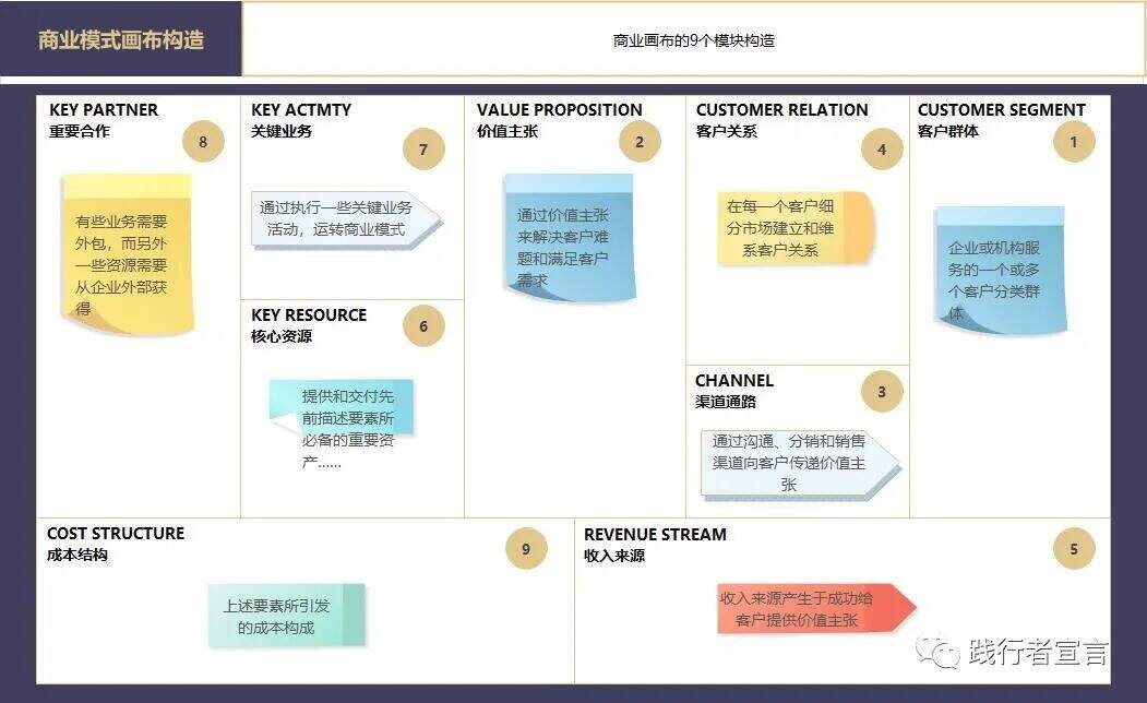 广告人干货库 商业模式设计之可盈利体制(上)-广告人干货库