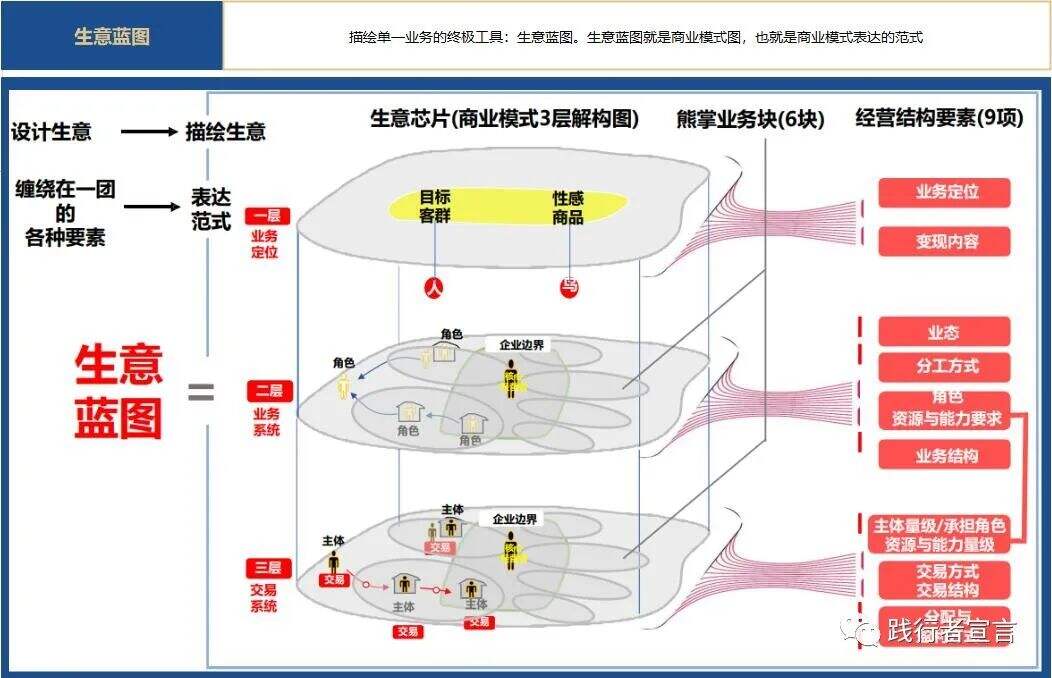 广告人干货库 商业模式设计之可盈利体制(上)-广告人干货库