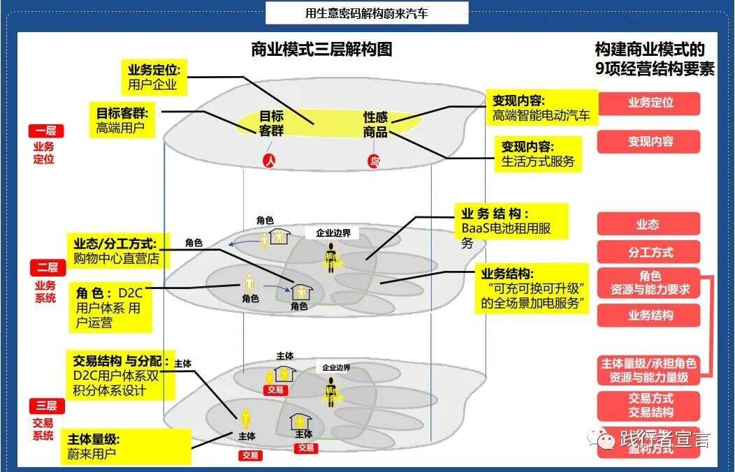 广告人干货库 商业模式设计之可盈利体制(上)-广告人干货库