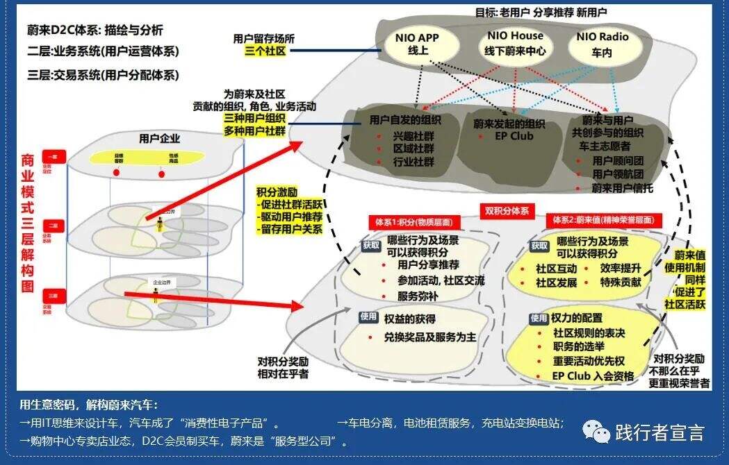 广告人干货库 商业模式设计之可盈利体制(上)-广告人干货库