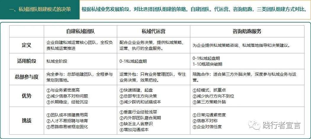 广告人干货库 私域运营进阶之私域组织架构及搭建方法-广告人干货库