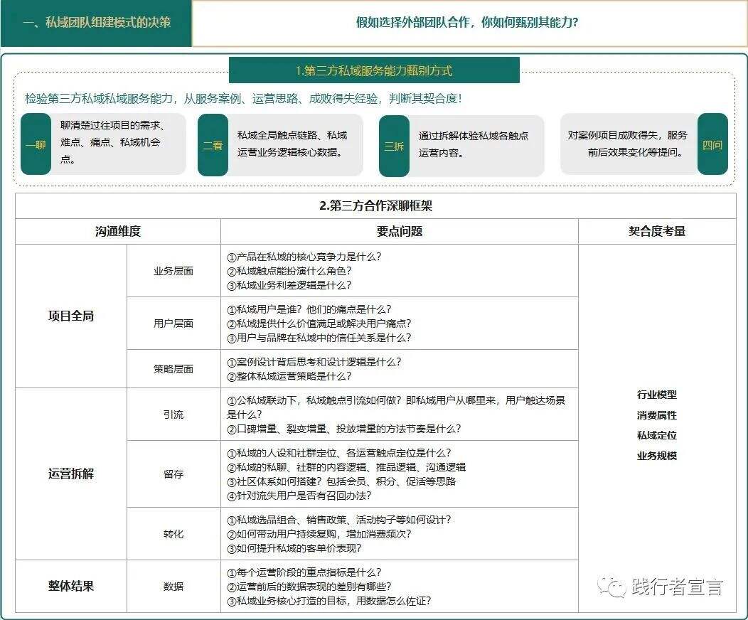 广告人干货库 私域运营进阶之私域组织架构及搭建方法-广告人干货库