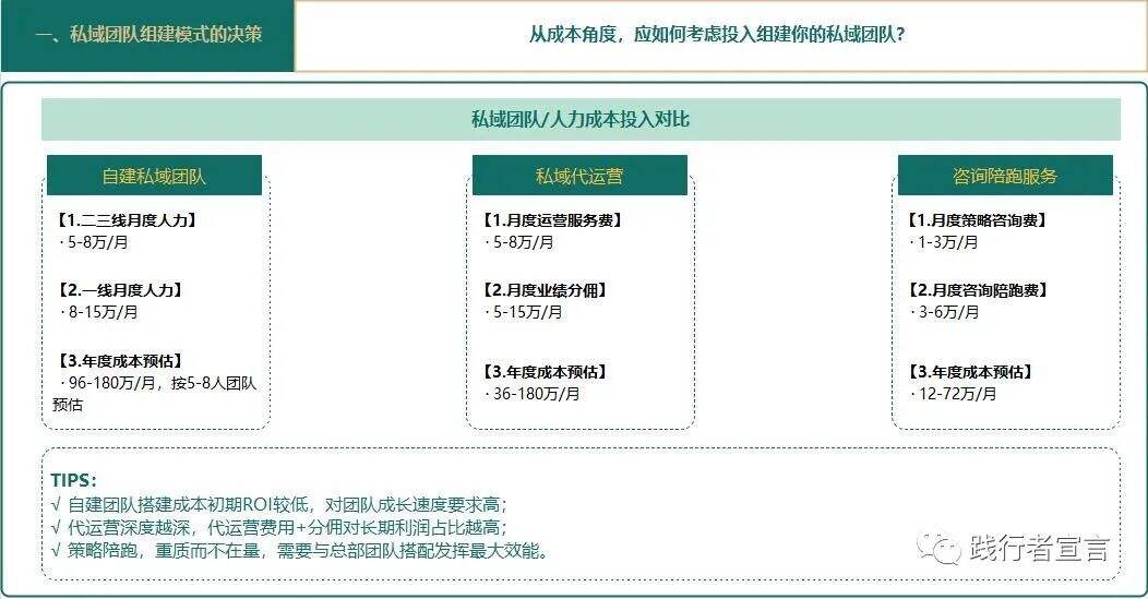 广告人干货库 私域运营进阶之私域组织架构及搭建方法-广告人干货库