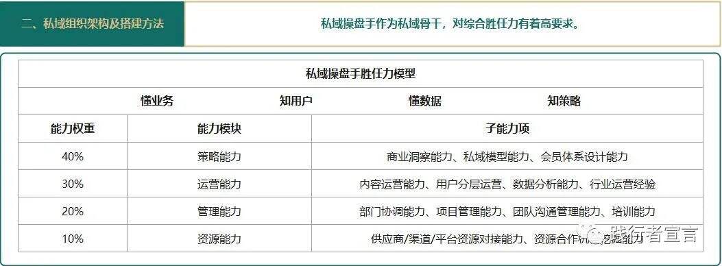 广告人干货库 私域运营进阶之私域组织架构及搭建方法-广告人干货库