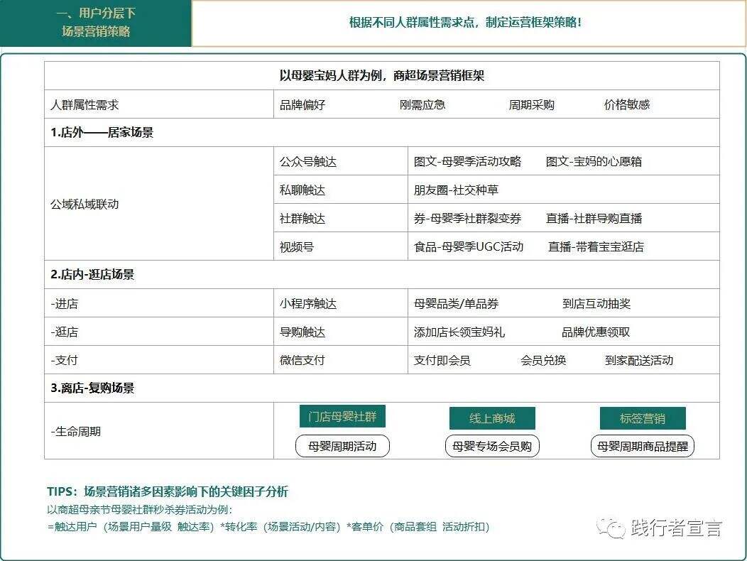 广告人干货库 私域高级打法之场景营销-广告人干货库