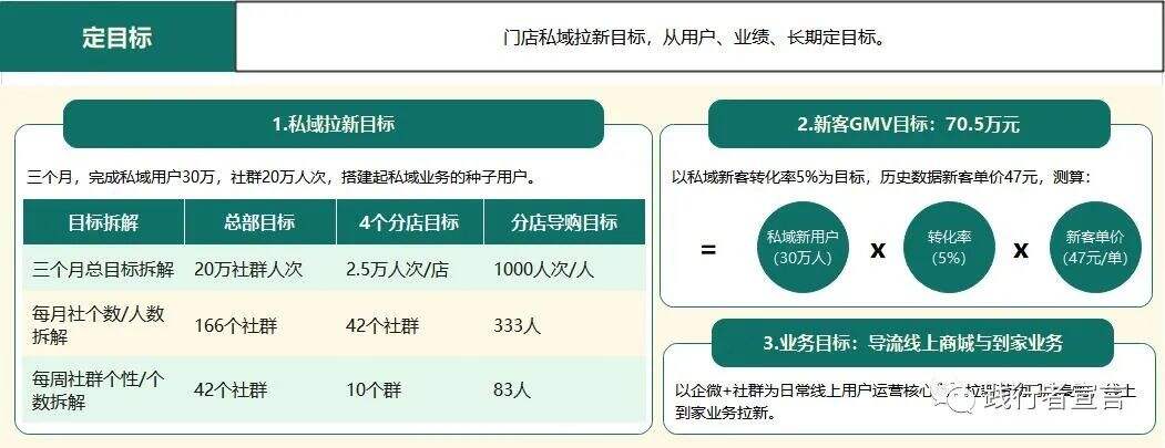 广告人干货库 私域高级打法之场景营销-广告人干货库