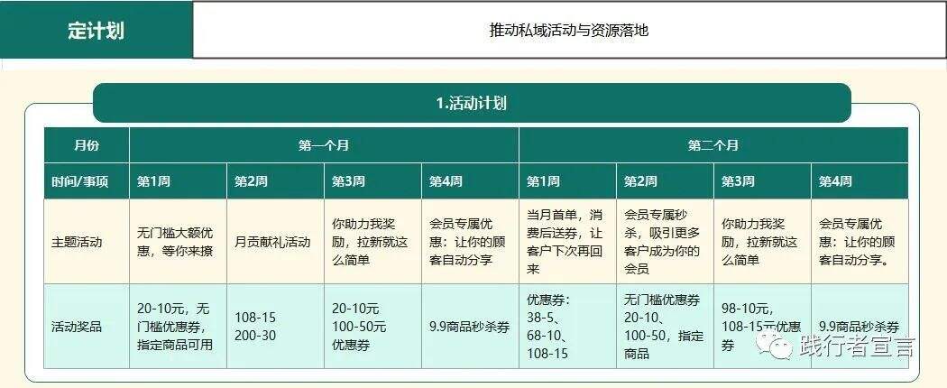 广告人干货库 私域高级打法之场景营销-广告人干货库