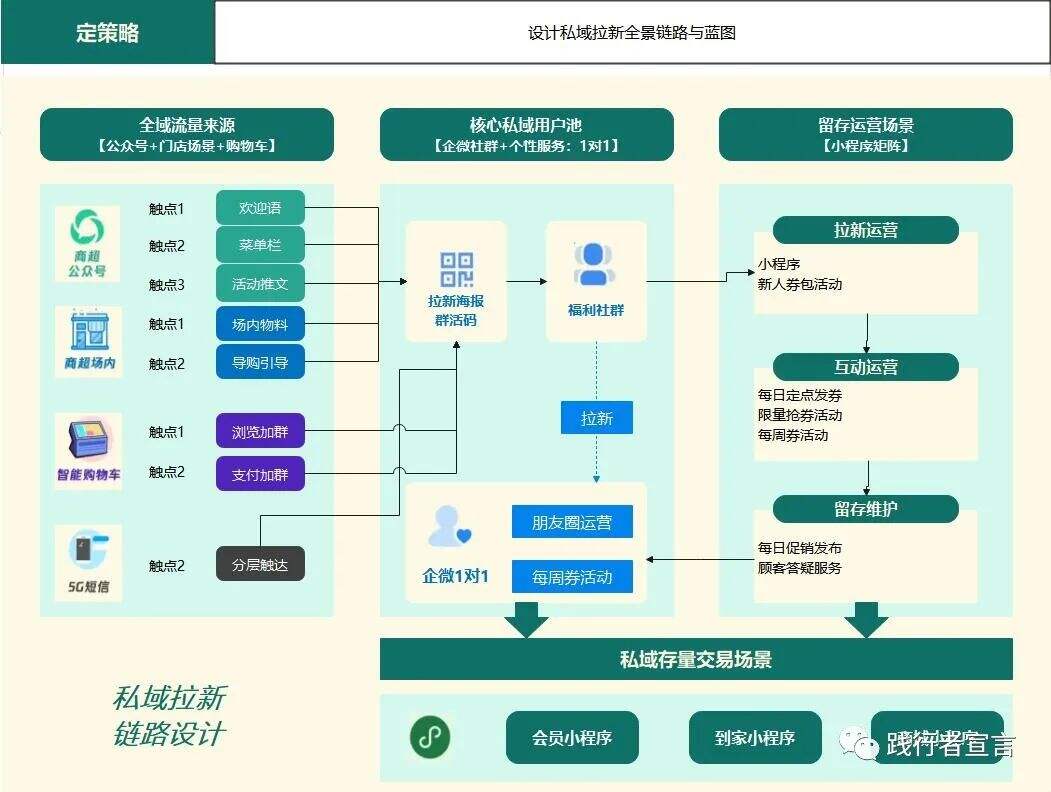 广告人干货库 私域高级打法之场景营销-广告人干货库
