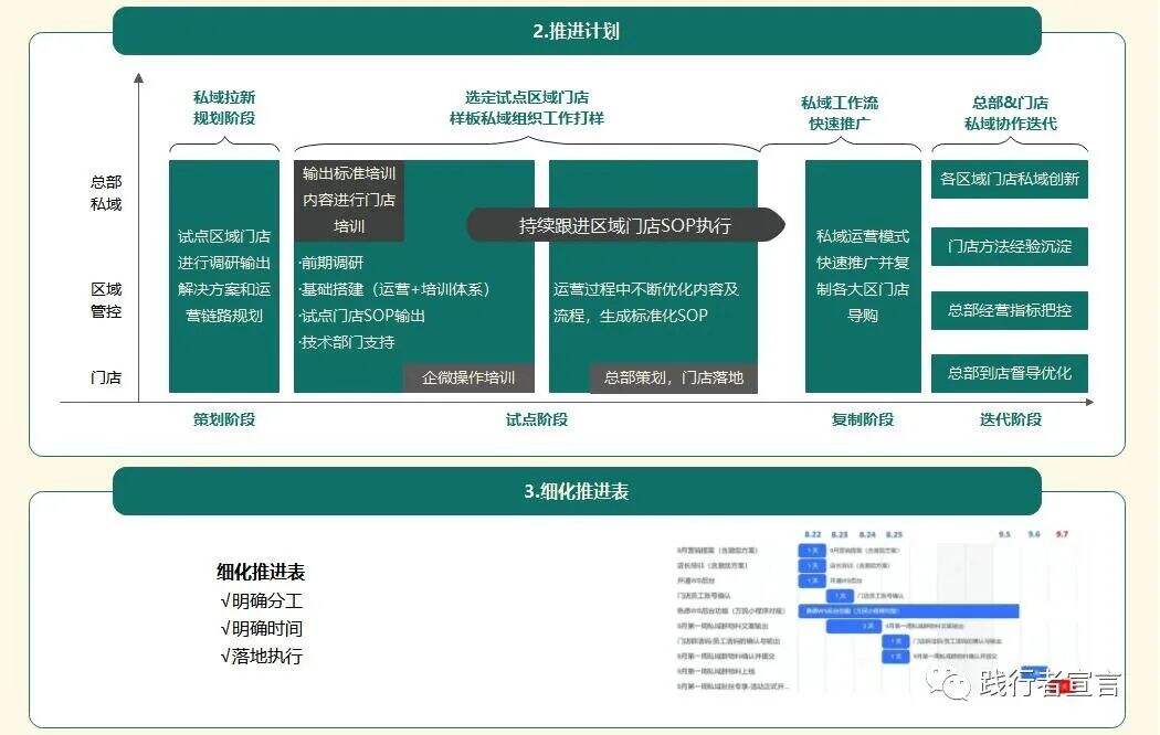 广告人干货库 私域高级打法之场景营销-广告人干货库