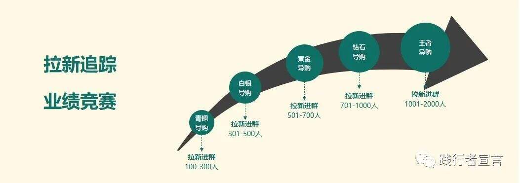广告人干货库 私域高级打法之场景营销-广告人干货库