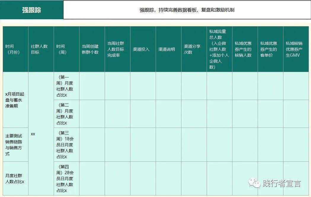 广告人干货库 私域高级打法之场景营销-广告人干货库