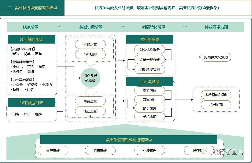 广告人干货库 私域高级打法之场景营销-广告人干货库