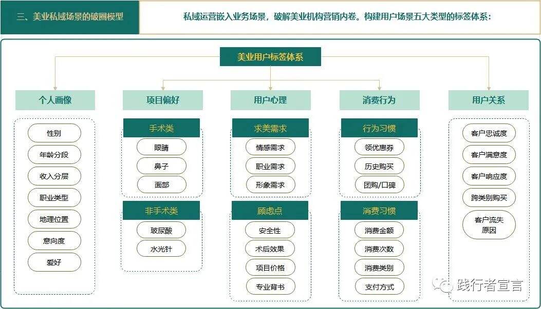 广告人干货库 私域高级打法之场景营销-广告人干货库