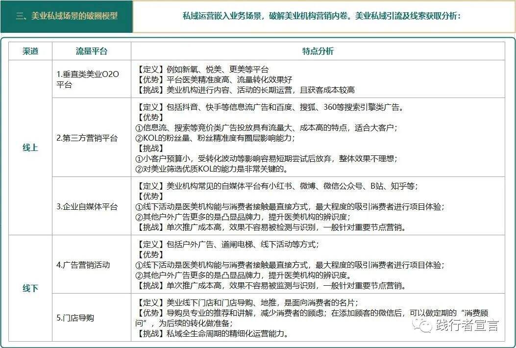 广告人干货库 私域高级打法之场景营销-广告人干货库