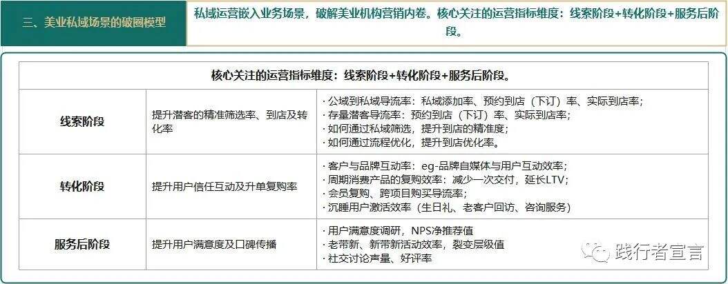 广告人干货库 私域高级打法之场景营销-广告人干货库