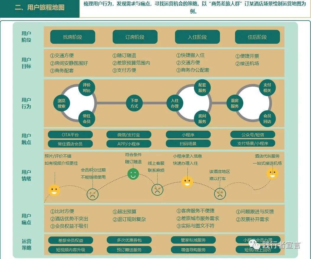 广告人干货库 广告人干货库