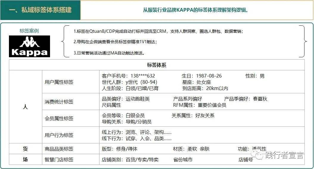 广告人干货库 私域进阶运营之私域用户的点线面(上)-广告人干货库