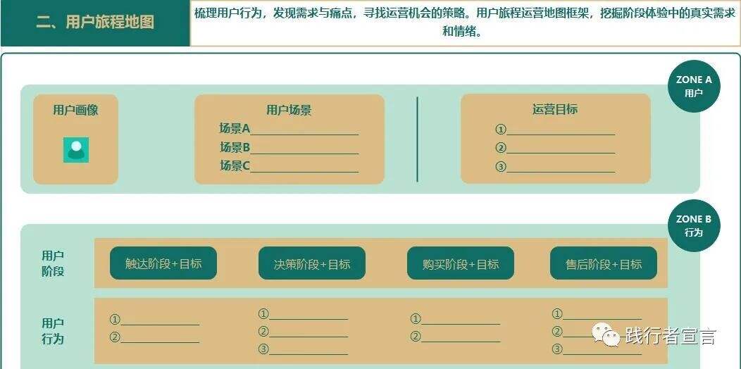 广告人干货库 私域进阶运营之私域用户的点线面(上)-广告人干货库