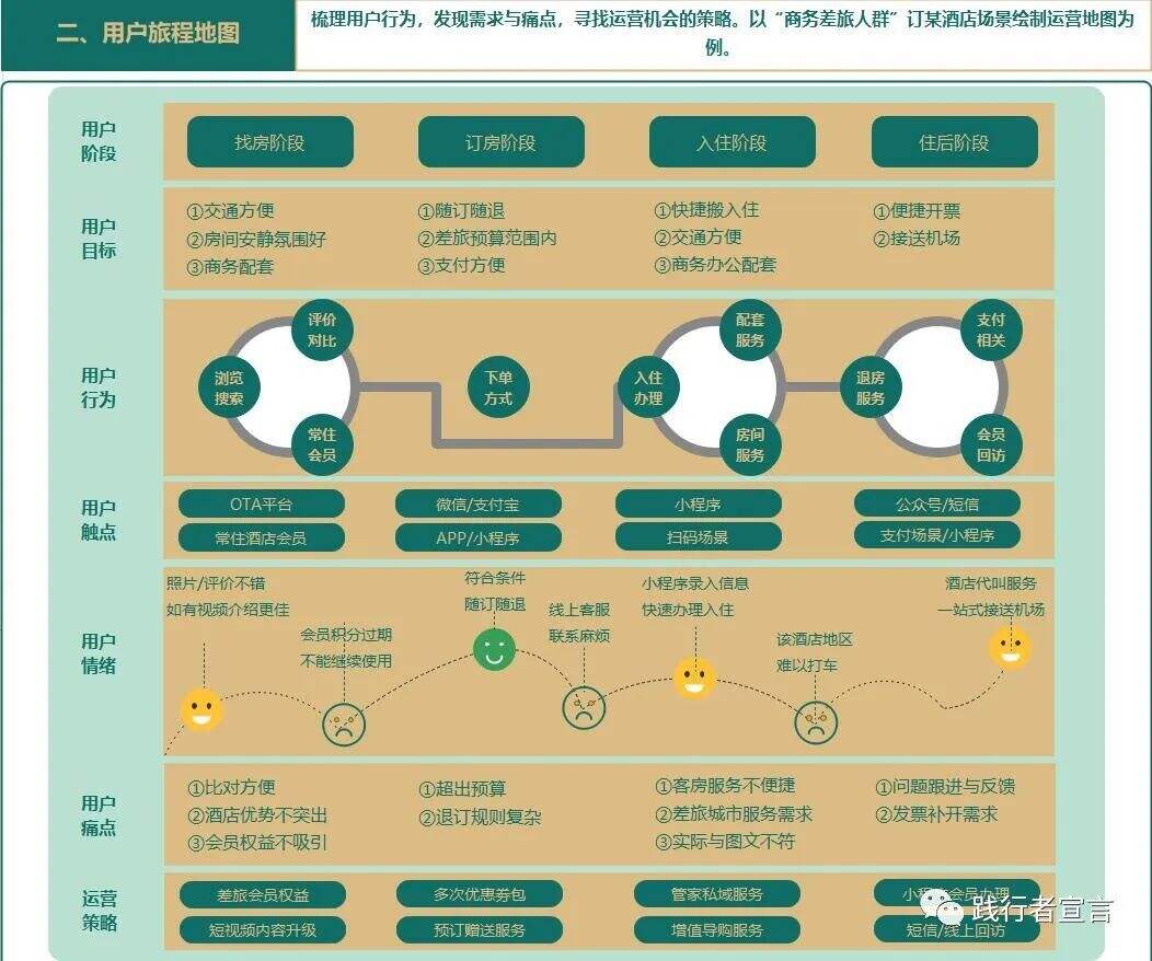 广告人干货库 私域进阶运营之私域用户的点线面(上)-广告人干货库