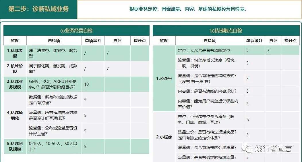 广告人干货库 私域进阶运营之私域运营策略底层逻辑-广告人干货库