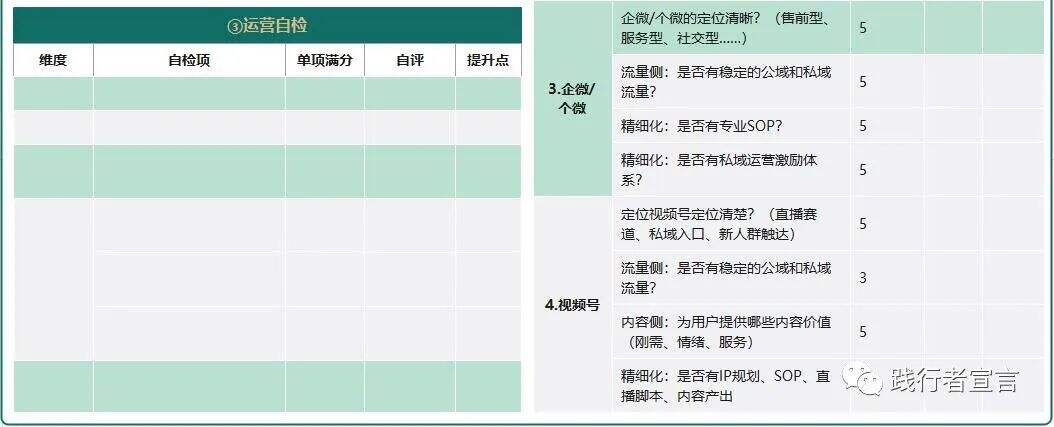 广告人干货库 私域进阶运营之私域运营策略底层逻辑-广告人干货库