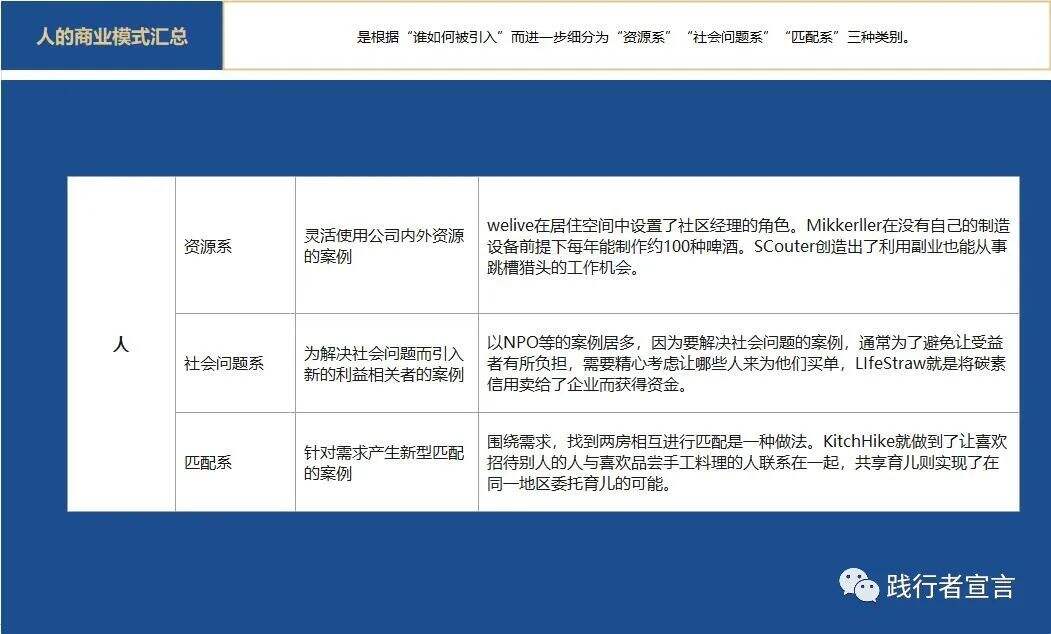 广告人干货库 商业模式四大底层要素之人的商业模式创新-广告人干货库