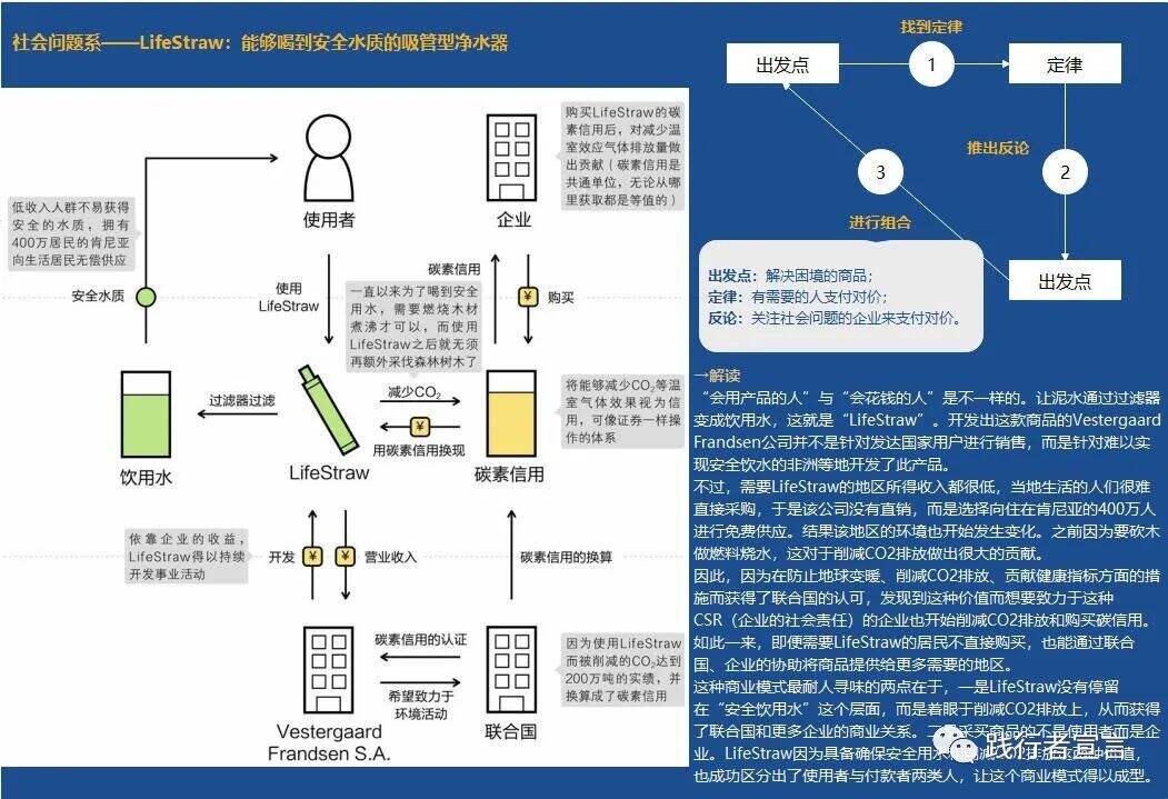 广告人干货库 商业模式四大底层要素之人的商业模式创新-广告人干货库