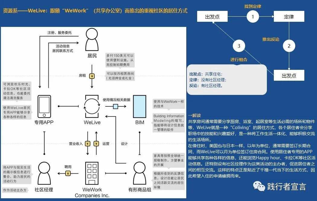 广告人干货库 商业模式四大底层要素之人的商业模式创新-广告人干货库