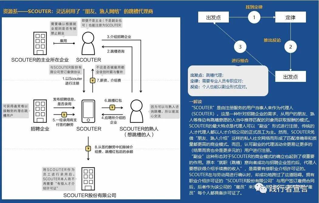 广告人干货库 商业模式四大底层要素之人的商业模式创新-广告人干货库