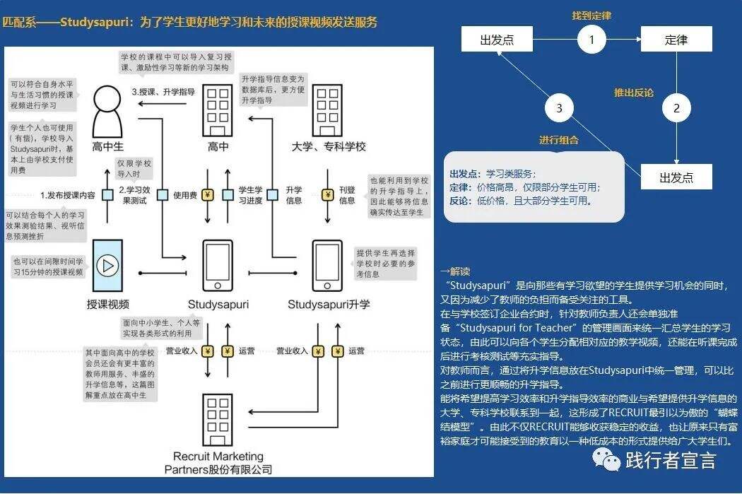 广告人干货库 商业模式四大底层要素之人的商业模式创新-广告人干货库