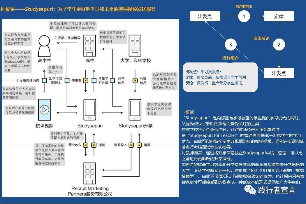 广告人干货库